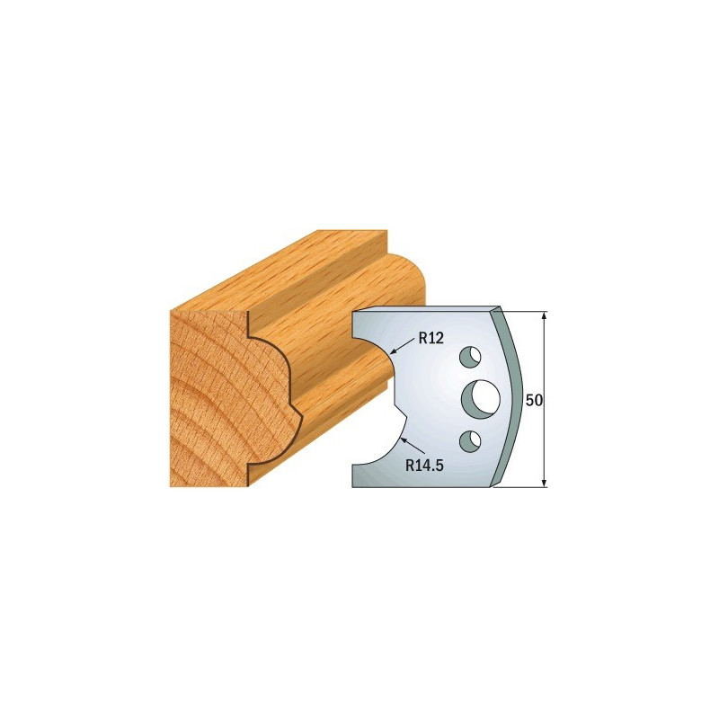 Para ograniczników Para ograniczników