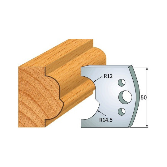 Para ograniczników Para ograniczników