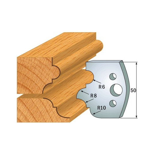 Para ogranicznik&oacute;w