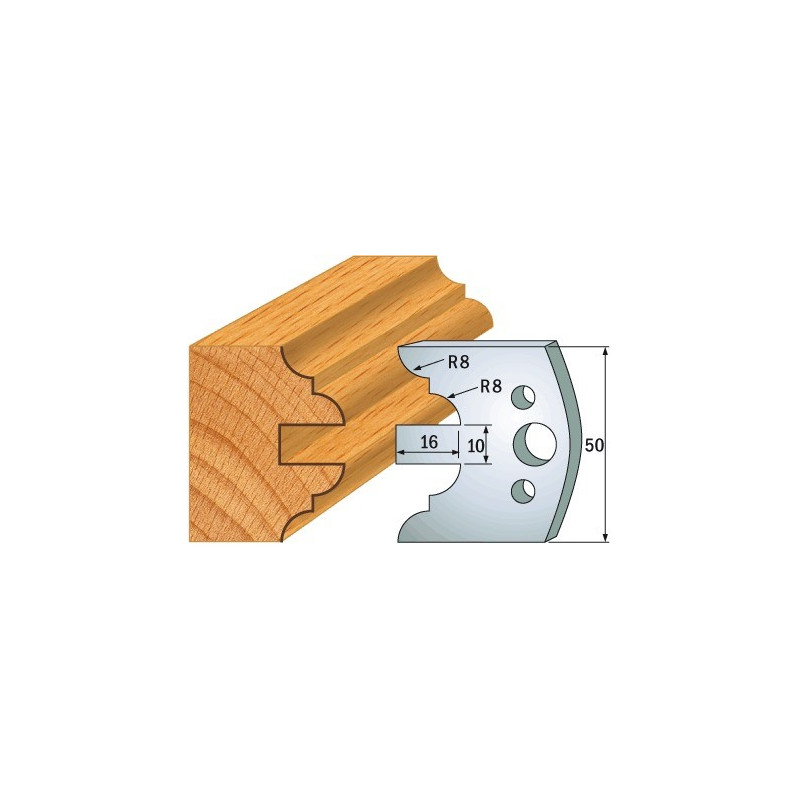 Para ogranicznik&oacute;w