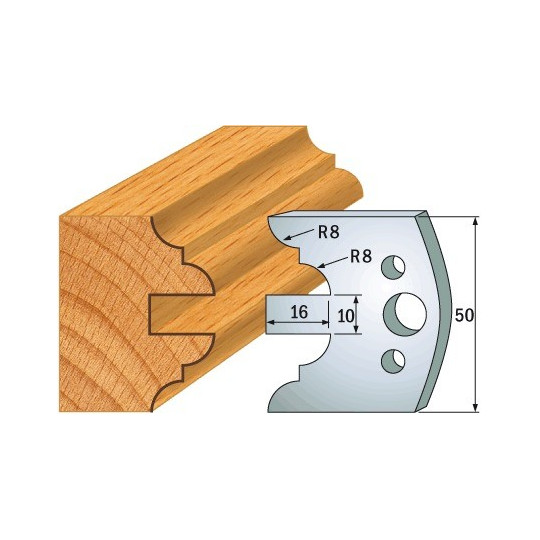 Para ogranicznik&oacute;w