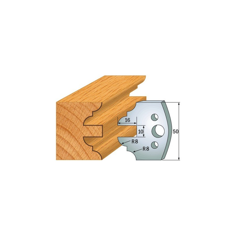 Para ogranicznik&oacute;w