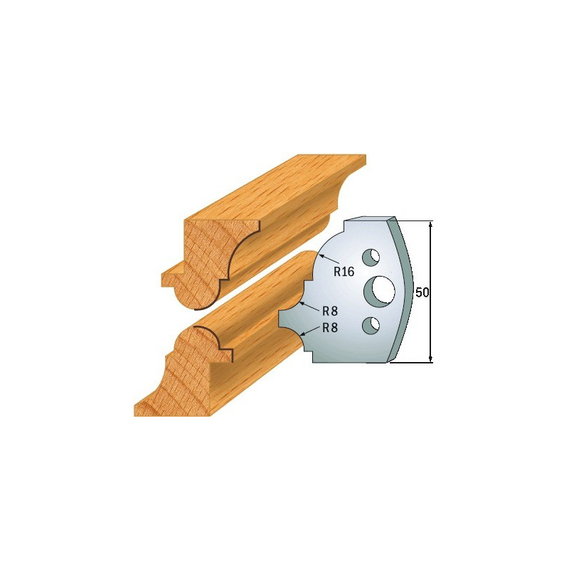 Para ogranicznik&oacute;w