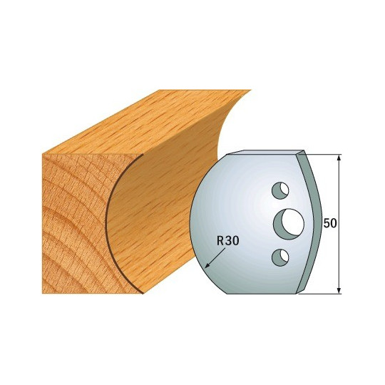 Para ogranicznik&oacute;w