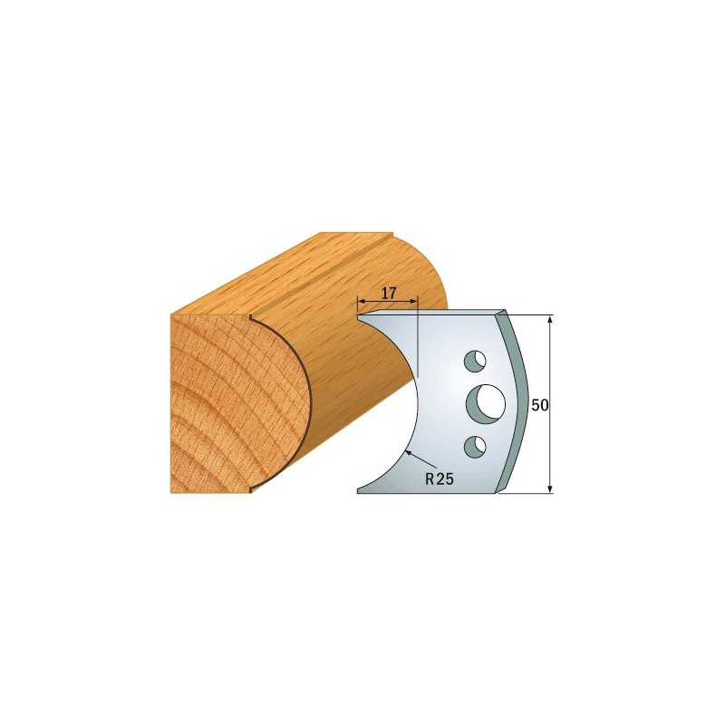 Para ogranicznik&oacute;w