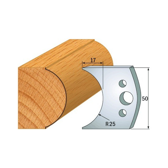 Para ogranicznik&oacute;w