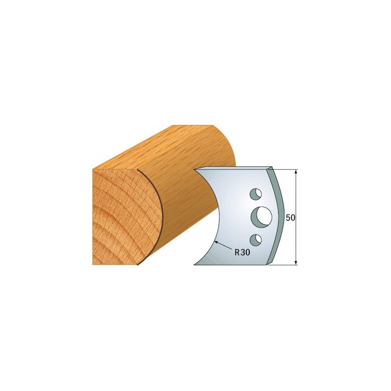 Para ogranicznik&oacute;w