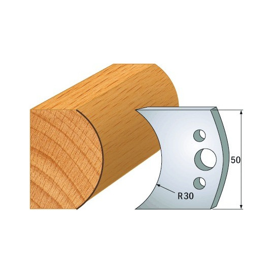 Para ogranicznik&oacute;w