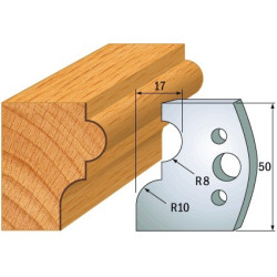 Para ogranicznik&oacute;w