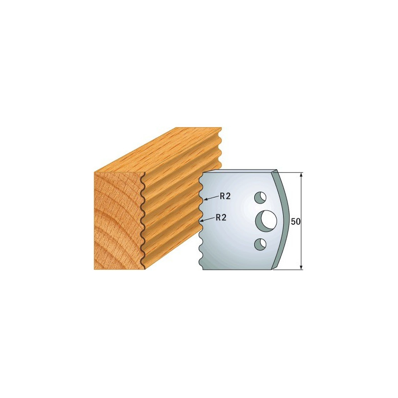 Para ogranicznik&oacute;w