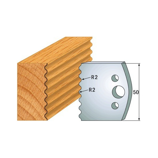 Para ogranicznik&oacute;w