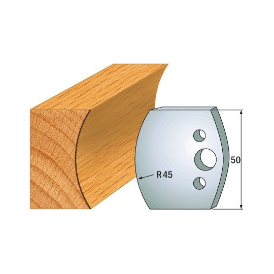 Para ogranicznik&oacute;w