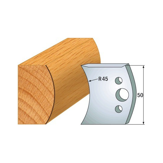 Para ogranicznik&oacute;w