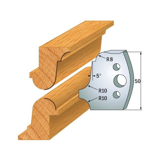 Para ogranicznik&oacute;w