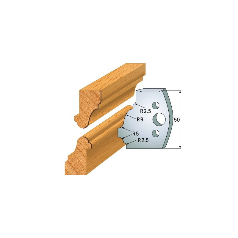 Para ogranicznik&oacute;w