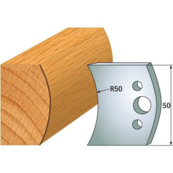 Para ogranicznik&oacute;w