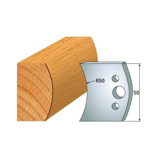 Para ograniczników Para ograniczników