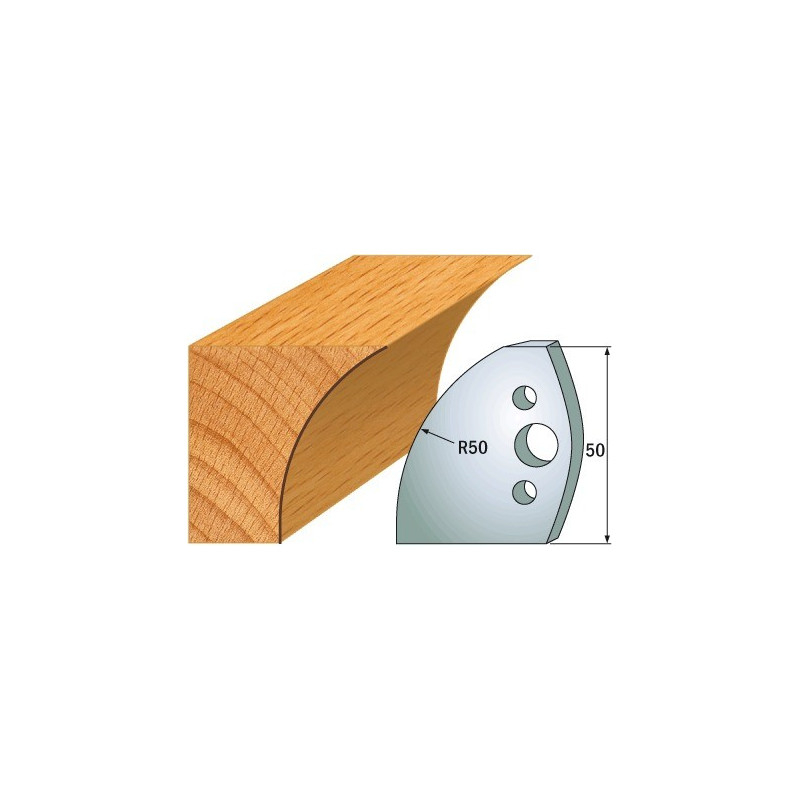 Para ogranicznik&oacute;w