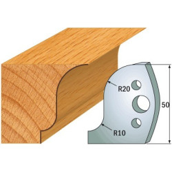 Para ogranicznik&oacute;w