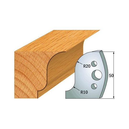 Para ogranicznik&oacute;w