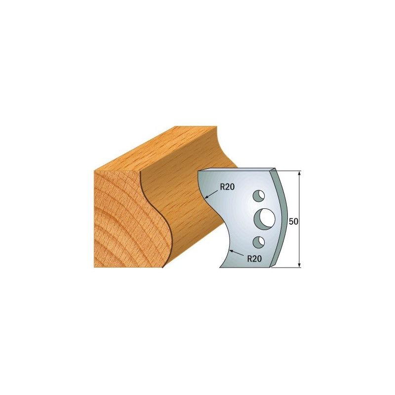 Para ogranicznik&oacute;w