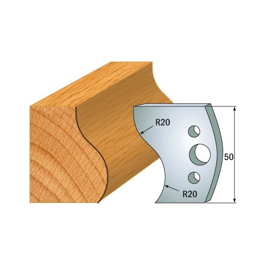 Para ogranicznik&oacute;w