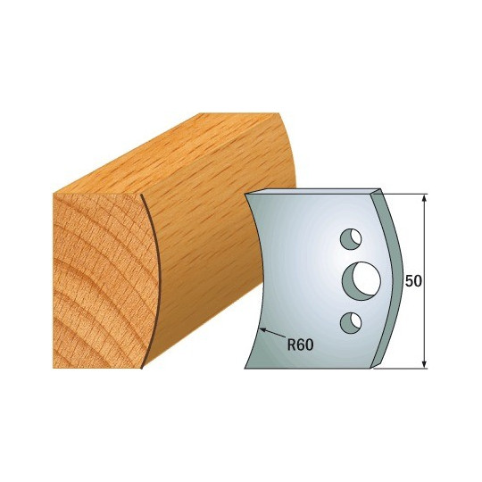 Para ograniczników Para ograniczników