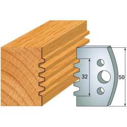 Para ogranicznik&oacute;w