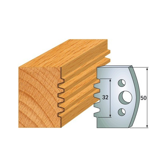 Para ograniczników Para ograniczników