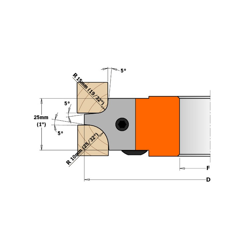 Para nożyk&oacute;w