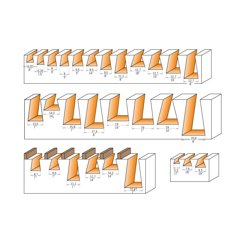 Frez do połączeń na „jaskółczy ogon” Frez do połączeń na „jaskółczy ogon”