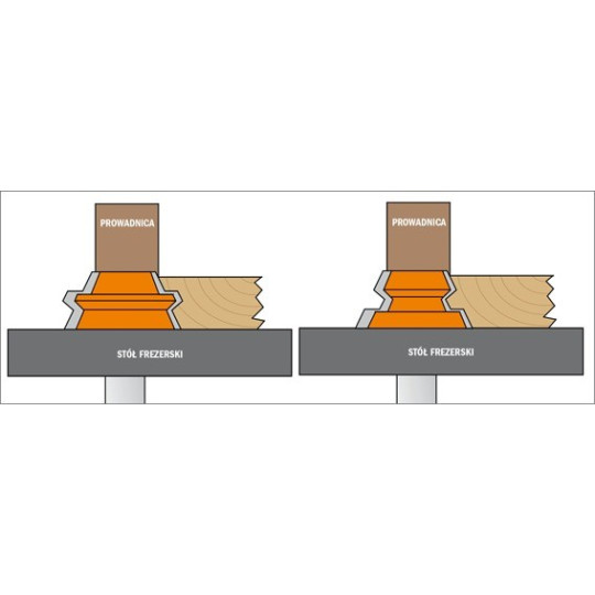 Zestaw do połączeń kątowych Zestaw do połączeń kątowych