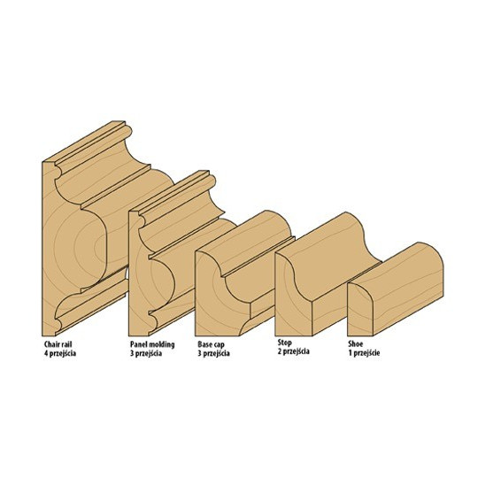 Frez kształtowy Frez kształtowy