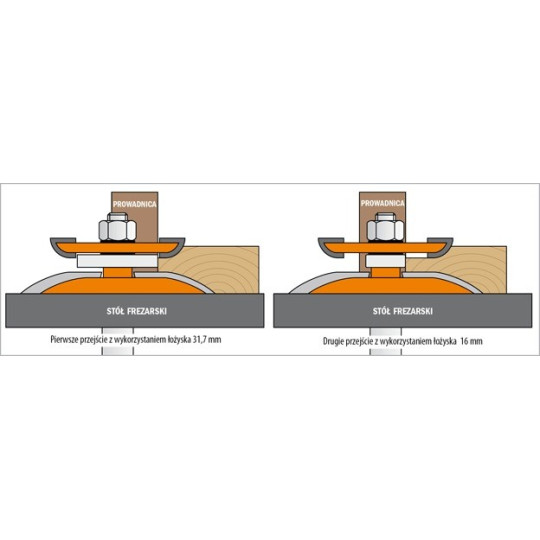 Frez do płycin obustronnych