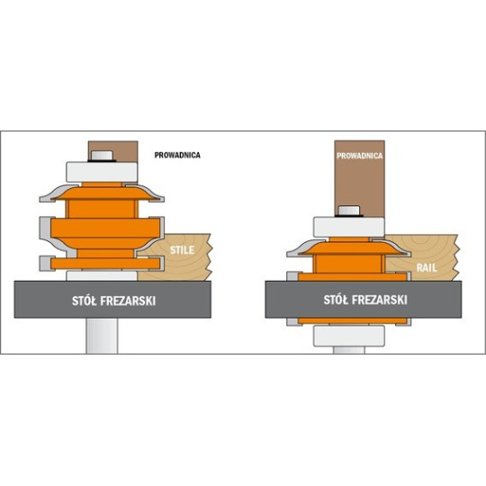 Zestaw frez&oacute;w do ramiak&oacute;w poziomych i pionowych