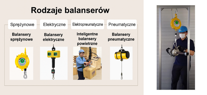 Balansery ENDO &ndash; rodzaje, cechy i przykłady zastosowania. Na co zwr&oacute;cić uwagę przy wyborze odpowiedniego modelu ?